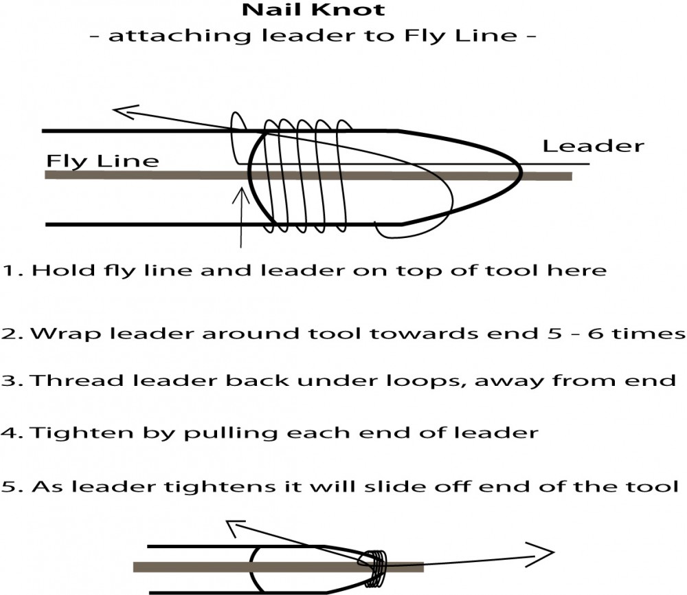 Tiewell Nail Knot Tool — The Flyfisher